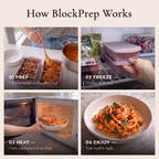 The BlockPrep System